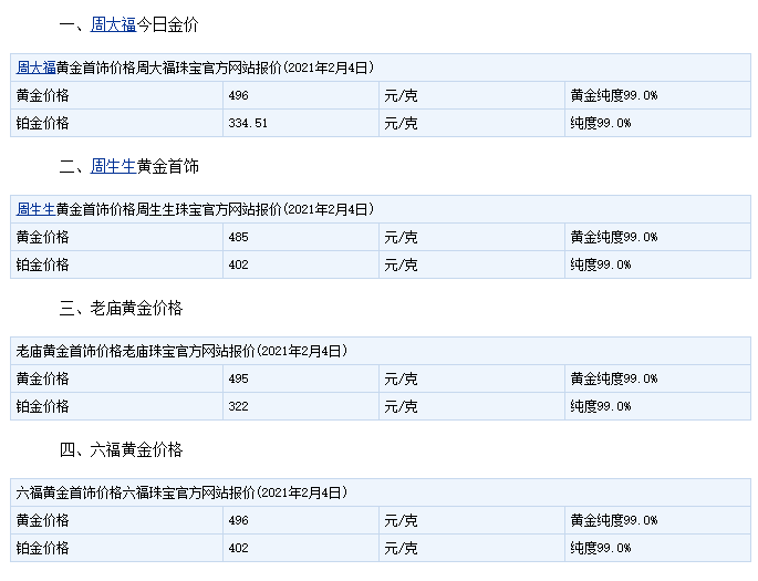 实时金价查询2021老凤祥,实时金价查询2021-第1张图片-翡翠网