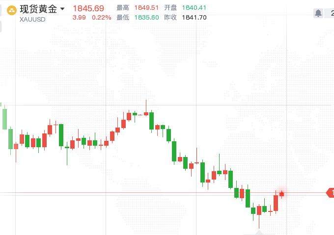 黄金股票今情走势图,黄金股票今情走势图最新-第2张图片-翡翠网