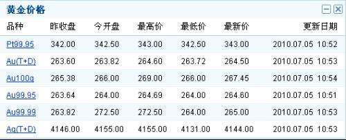 金子今日价格金子今日价格多少钱一克-第2张图片-翡翠网