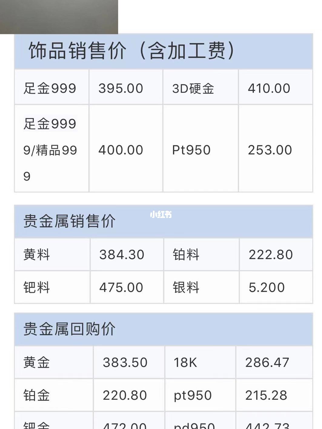 2021年今日黄金价格表2021年今日黄金价格表及图片-第2张图片-翡翠网