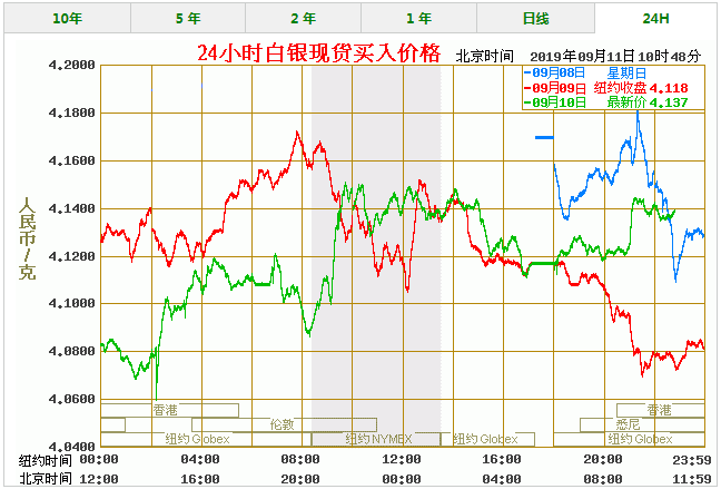 白银未来行情预测,白银未来走势最新动态-第1张图片-翡翠网