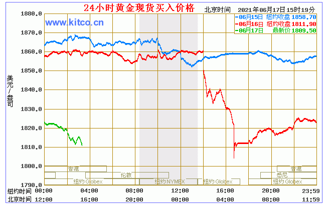 黄金今日实时行情价黄金今日实时行情价格走势图-第2张图片-翡翠网