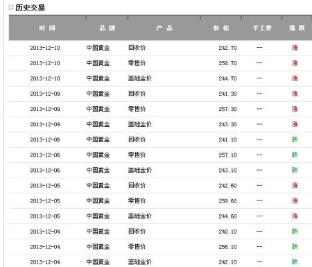 今日的黄金价格是多少钱一克今日的黄金价格多少钱一克查询-第1张图片-翡翠网