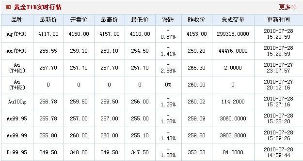 上海黄金交易所交易品种上海黄金交易所金交所行情-第2张图片-翡翠网