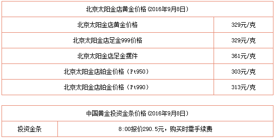 今日黄金首饰多少钱1克?今日黄金首饰多少一克-第1张图片-翡翠网