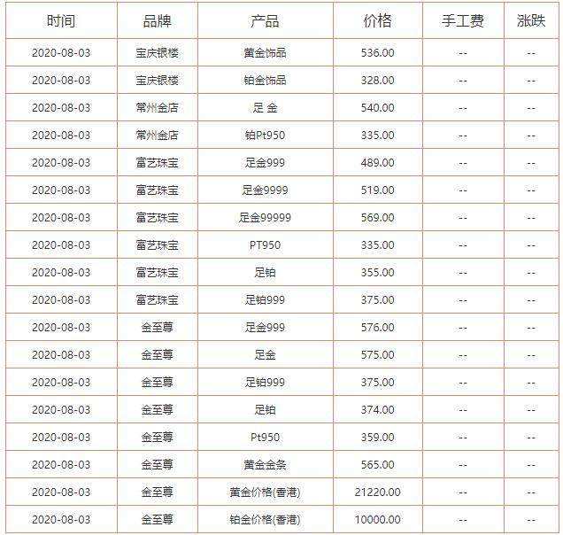 今日黄金首饰多少钱1克?今日黄金首饰多少一克-第2张图片-翡翠网