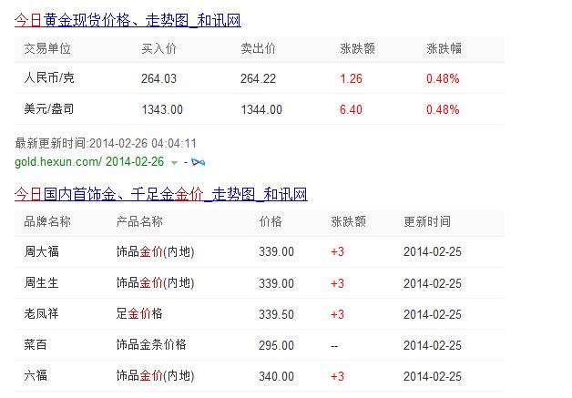 今天中国黄金价格多少钱一克呢?今天中国黄金价格多少钱一克-第1张图片-翡翠网