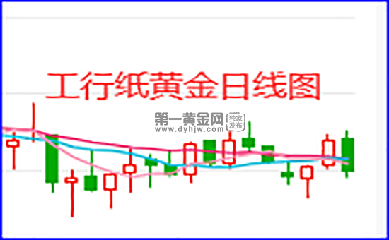 纸黄金走势图24小时纸黄金走势图-第1张图片-翡翠网