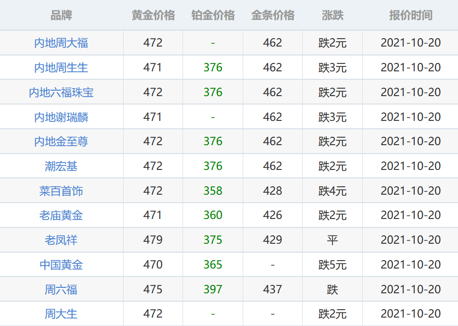 今天黄金回收价格,今天黄金回收价格多少一克999-第2张图片-翡翠网