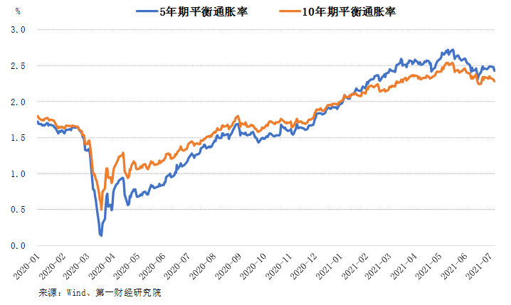 黄金投资收益率和美元投资收益率黄金投资收益率和美元投资收益率的区别-第1张图片-翡翠网