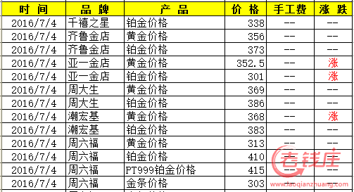 今天回收黄金价多少一克,今天回收黄金价多少一克呢-第2张图片-翡翠网