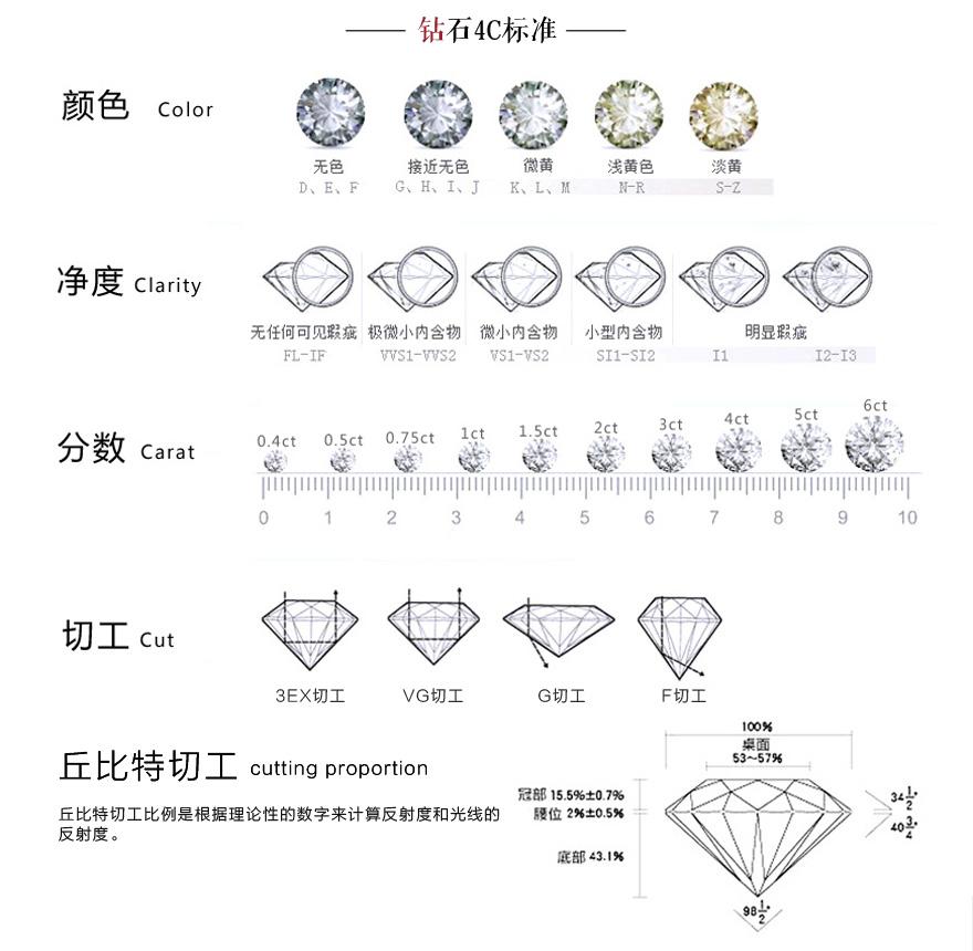 净度钻石表VS,净度钻石表-第1张图片-翡翠网