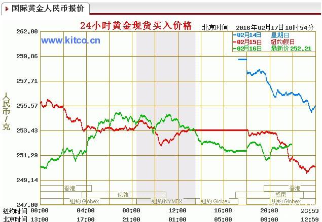 黄金价格查询今日走势最新消息,黄金价格查询今日走势-第2张图片-翡翠网