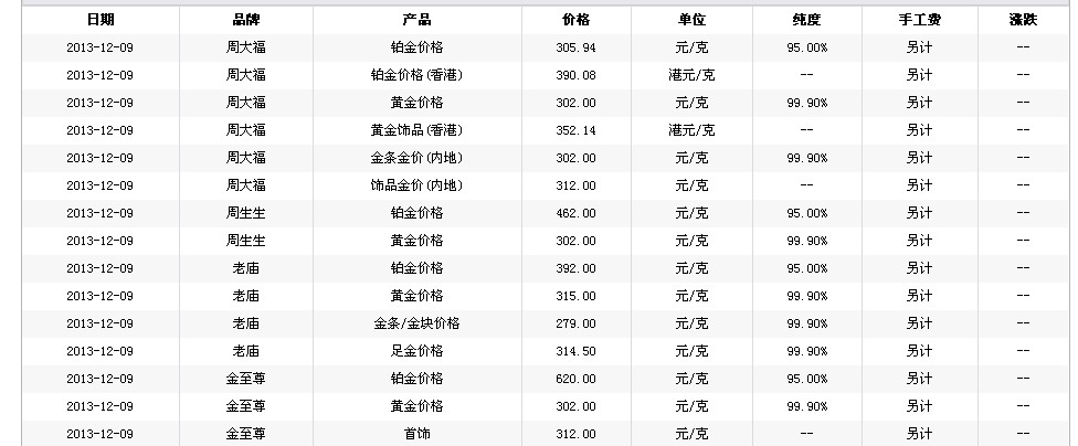 黄金今日价格多少一克回收,黄金今日价格多少一克回收价格-第1张图片-翡翠网