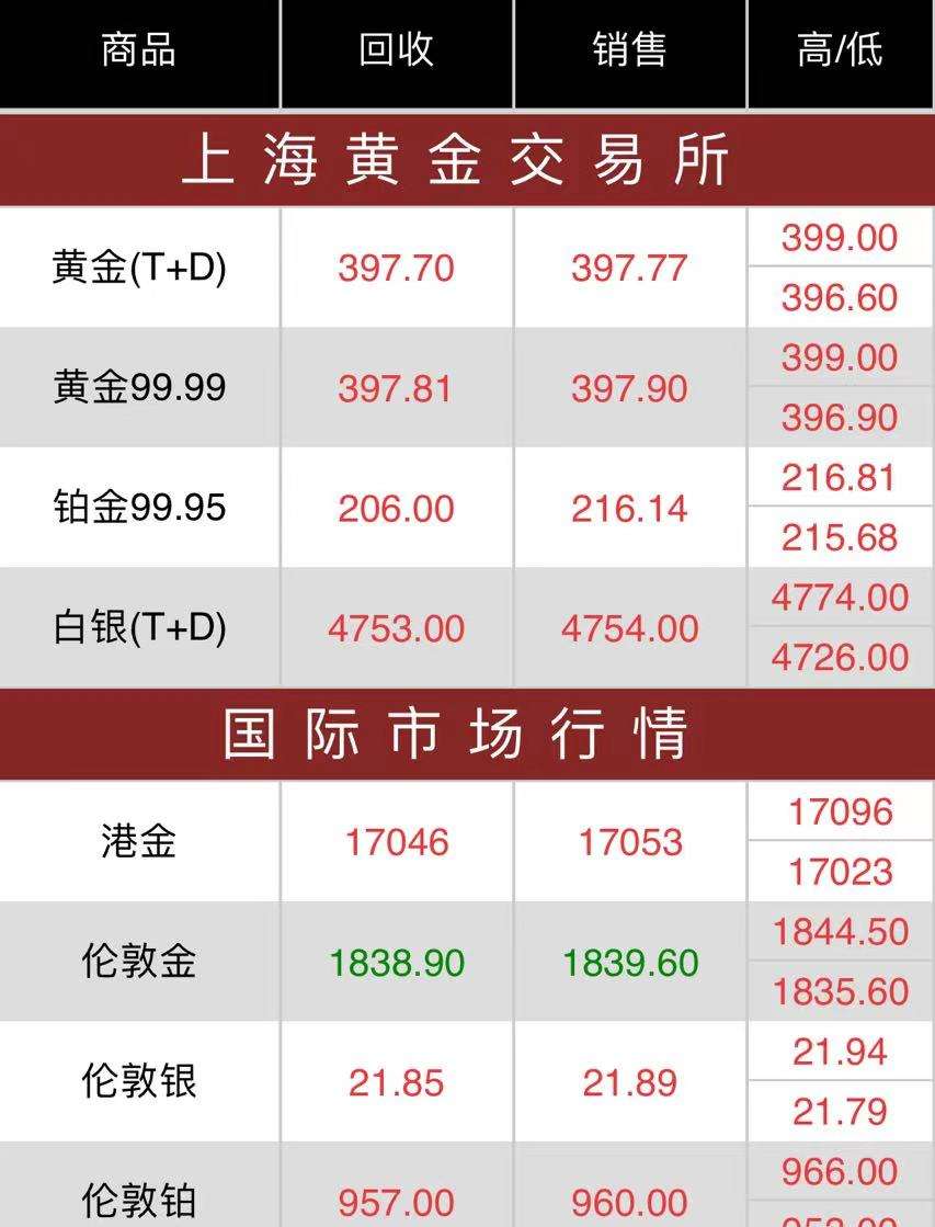 黄金今日价格多少一克回收,黄金今日价格多少一克回收价格-第2张图片-翡翠网