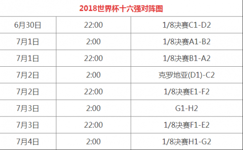 2022卡塔尔世界杯决赛日期,世界杯决赛日期-第2张图片-翡翠网