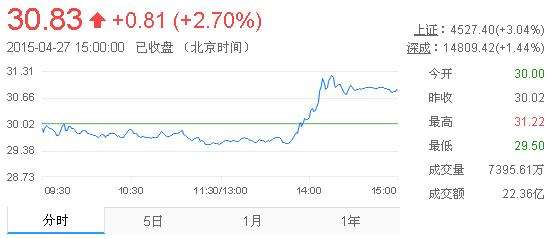 今日黄金股市行情走势,今日黄金股市行情走势最新-第1张图片-翡翠网