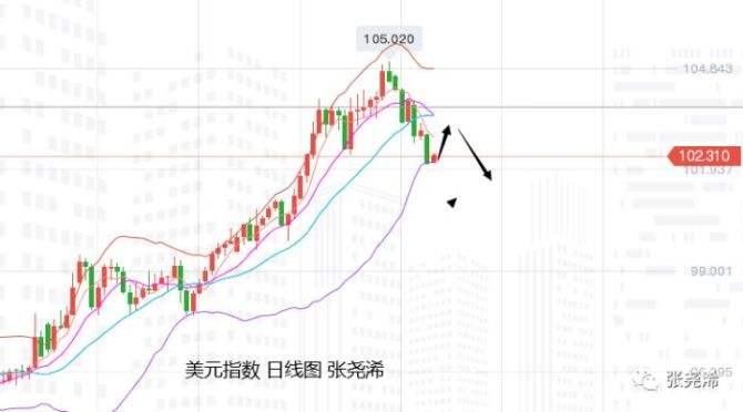 今日黄金股市行情走势,今日黄金股市行情走势最新-第2张图片-翡翠网