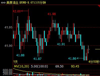 原油期货实时行情走势图原油期货实时行情-第1张图片-翡翠网