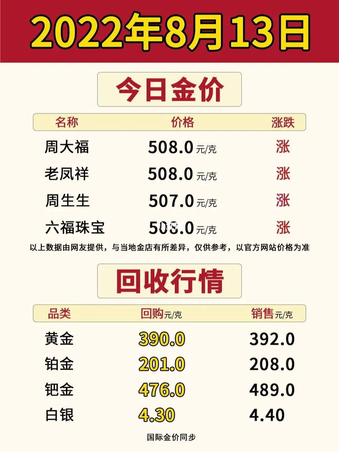 今日金价9999,今天金价多少钱一克9999-第2张图片-翡翠网