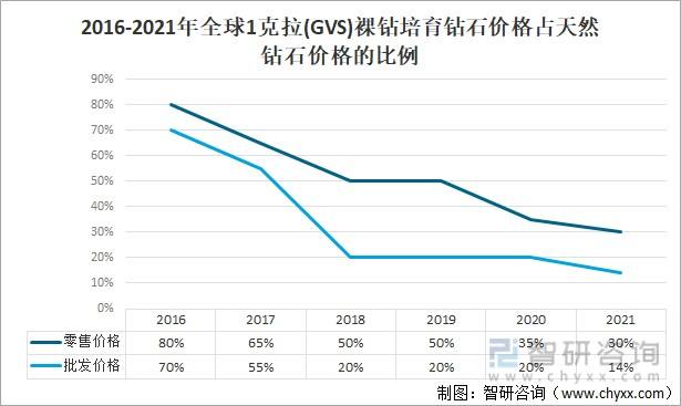 人造钻石的价格多少人造钻石的价格-第1张图片-翡翠网