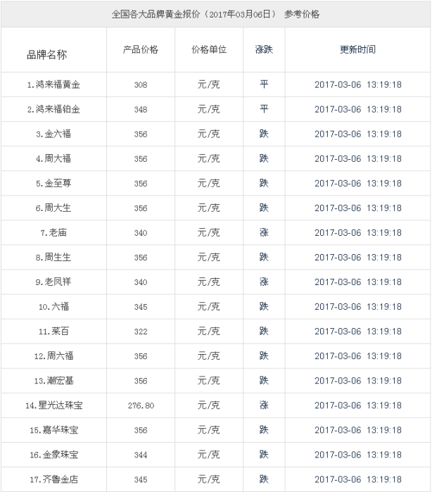 市场金价最新售价金价格最新行情走势-第1张图片-翡翠网