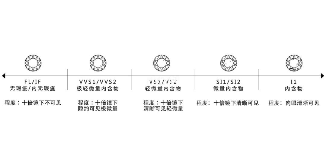 钻石的颜色和净度哪一个更重要一点钻石的颜色和净度哪一个更重要-第2张图片-翡翠网