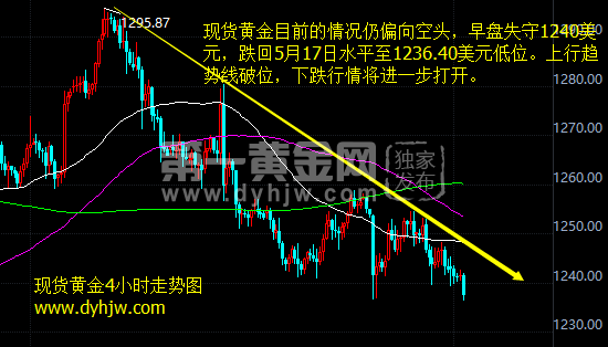 黄金价格走势图3年黄金价格走势图-第1张图片-翡翠网