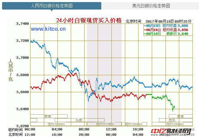 国际银价今日白银价格多少钱一克,今日白银价格多少钱一克-第2张图片-翡翠网