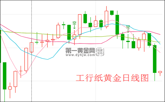 纸黄金价格走势图查询纸黄金价格走势图怎么看-第1张图片-翡翠网