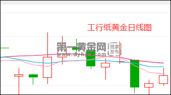 纸黄金价格走势图查询纸黄金价格走势图怎么看-第2张图片-翡翠网