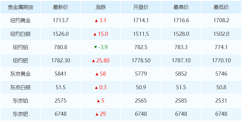 国内今日金价,国内今日金价一克多少元-第1张图片-翡翠网