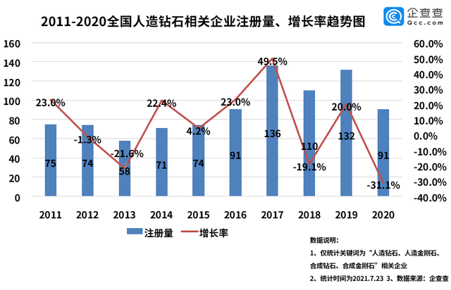 人造钻石上市公司有哪些公司人造钻石上市公司有哪些-第1张图片-翡翠网