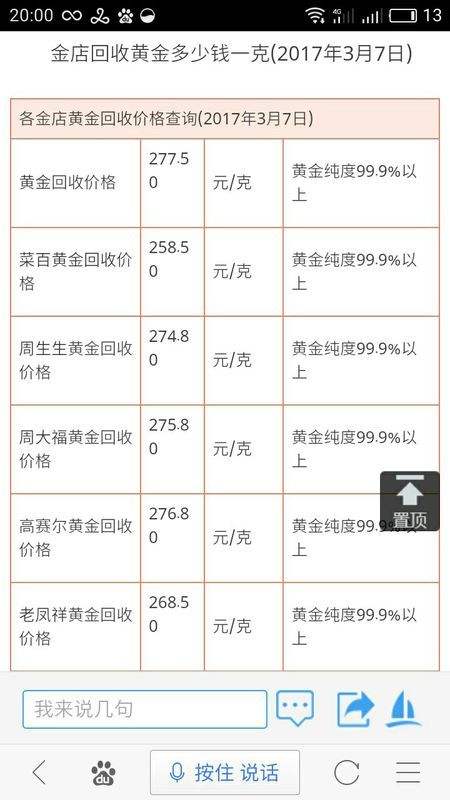 北京黄金回收价格今天多少一克今日北京黄金回收价格多少一克查询-第1张图片-翡翠网