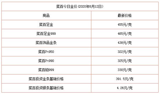 北京黄金回收价格今天多少一克今日北京黄金回收价格多少一克查询-第2张图片-翡翠网