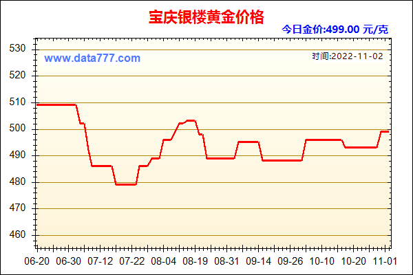 今日卖出金价多少钱,今日卖出金价多少钱一克拉-第1张图片-翡翠网