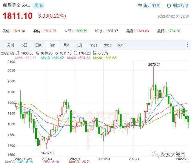 2021国庆节黄金会降价吗,2022国庆节金价会跌吗-第1张图片-翡翠网