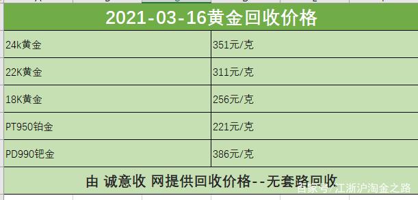 今天的黄金回收价格是多少一克呢,今天的黄金回收价格是多少一克-第2张图片-翡翠网