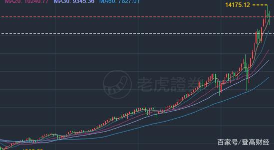 美股行情纳斯达克指数9月3日是多少,美股行情纳斯达克指数9月3日-第1张图片-翡翠网