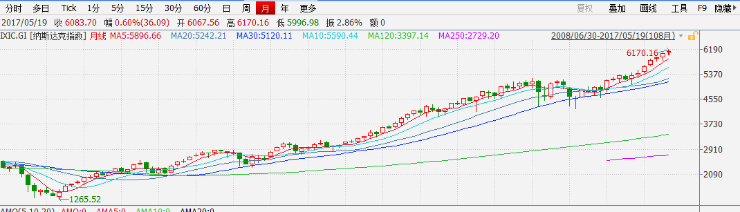 美股行情纳斯达克指数9月3日是多少,美股行情纳斯达克指数9月3日-第2张图片-翡翠网