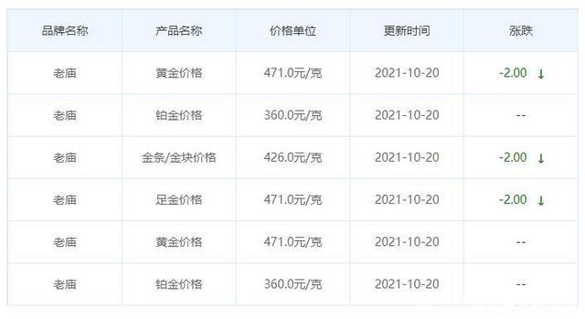 黄金多少钱一克2021年价格表黄金多少钱一克2021年价格表老凤祥-第2张图片-翡翠网