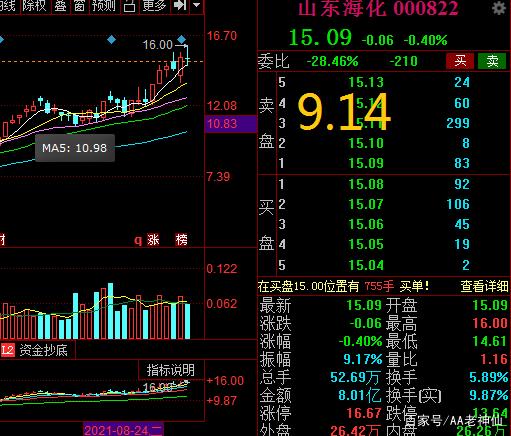 股市行情今日大盘最新消息股市行情今日大盘最新消息深证成指收报-第1张图片-翡翠网