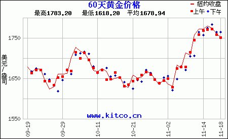 今日黄金价格查询最新行情走势今日黄金价格查询最新行情-第2张图片-翡翠网