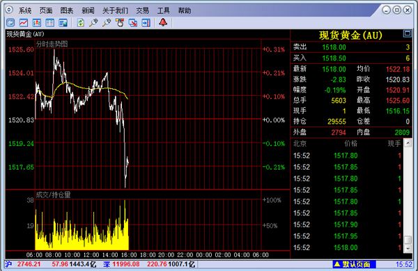 查黄金走势下载哪个app,黄金行情app下载-第2张图片-翡翠网