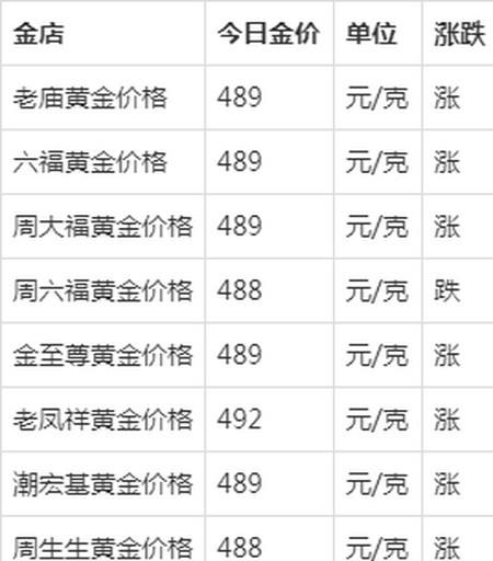 今天金价多少钱,今天金价多少钱一克回收-第1张图片-翡翠网