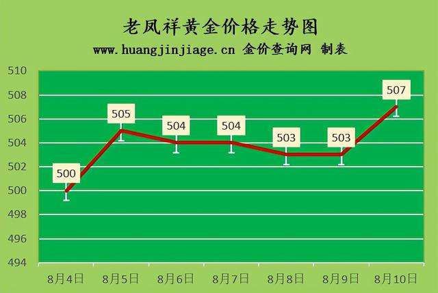 今天黄金回收价格查询最新今天黄金回收价格查询-第2张图片-翡翠网