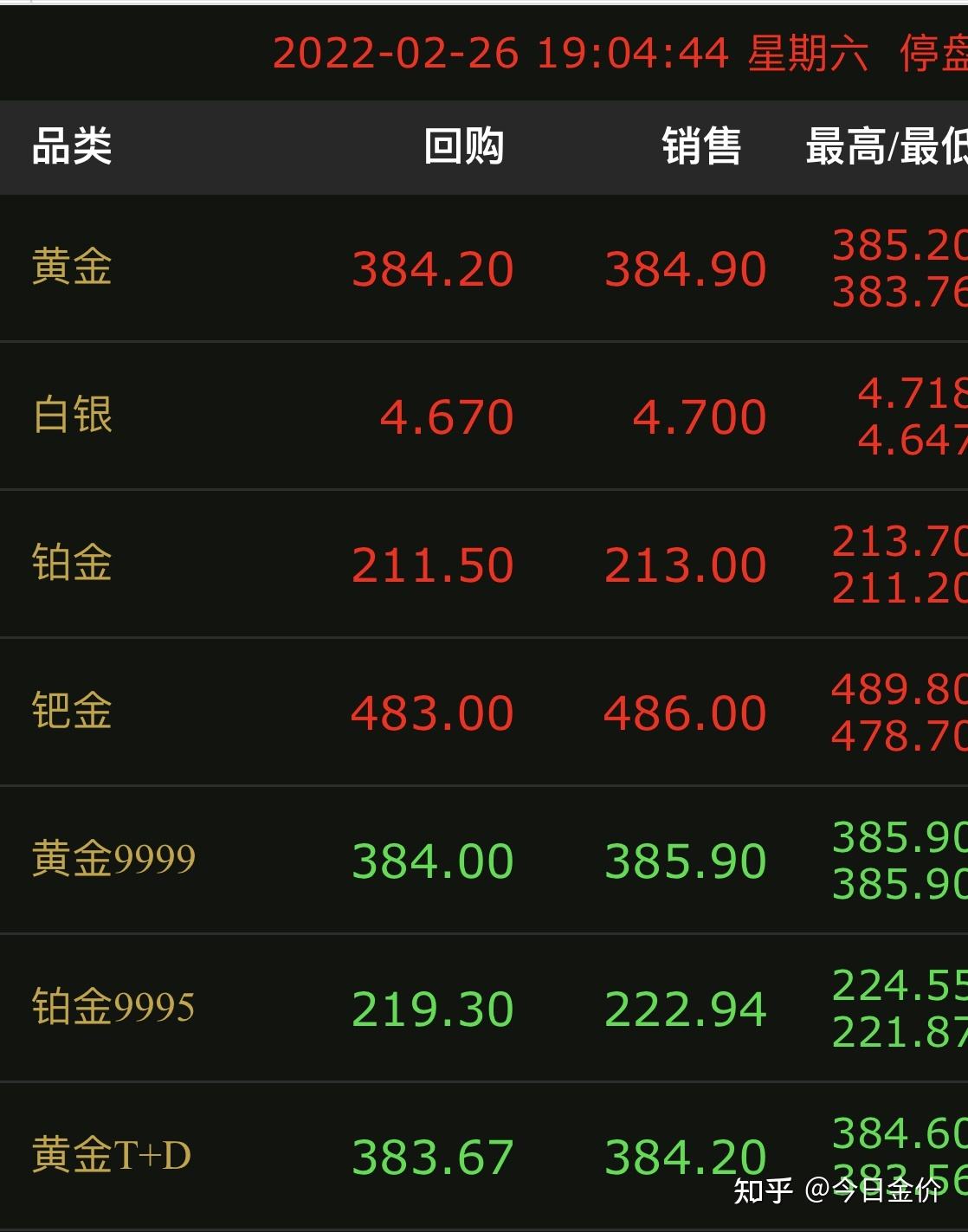 今日黄金大盘实时行情黄金实时行情最新实时大盘-第1张图片-翡翠网