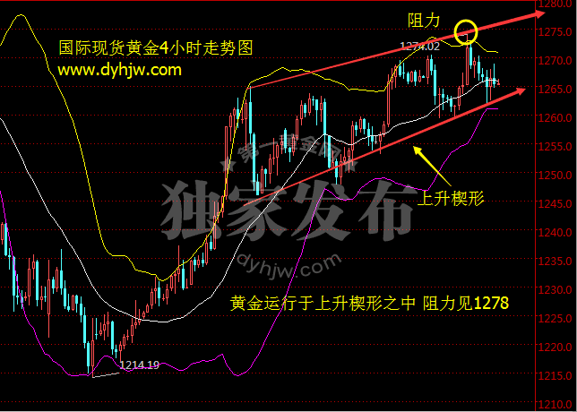 今日黄金大盘实时行情黄金实时行情最新实时大盘-第2张图片-翡翠网