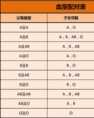 黄金血型是什么血型,黄金血型是什么血型的-第2张图片-翡翠网