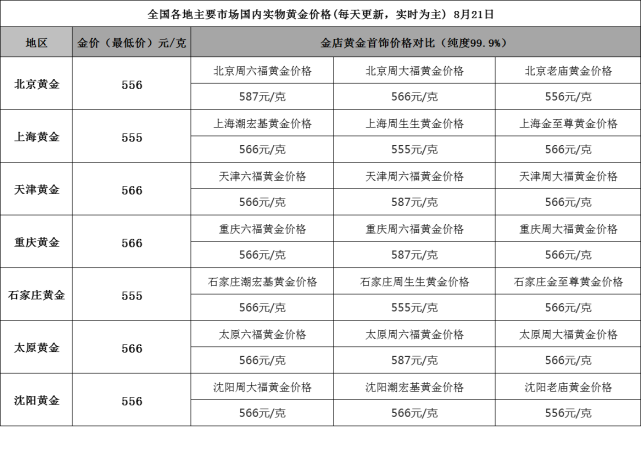 今日回收黄金价格最新价查询今日回收黄金价格最新价查询2024-第1张图片-翡翠网